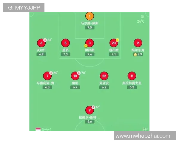 围绕足球明星首发阵容解析新赛季球队战术变化与核心竞争力分析