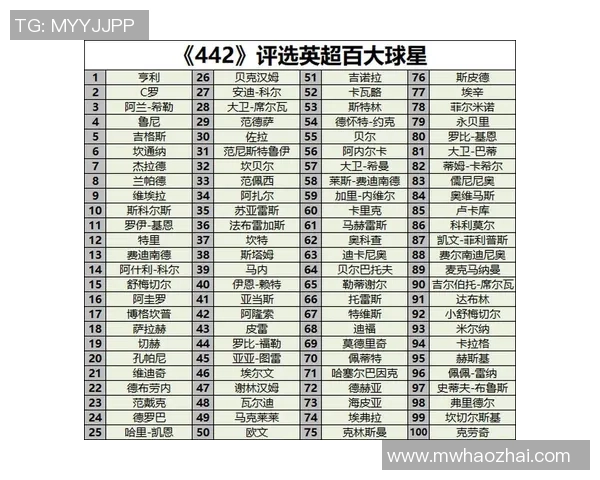 最新足球球星漫威排名榜揭晓谁能登顶成英雄之选